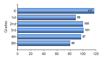 Chart1