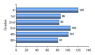Chart1