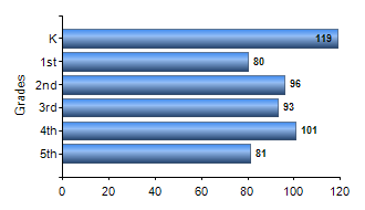 Chart1