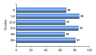 Chart1