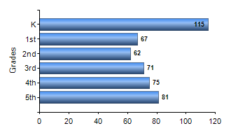 Chart1