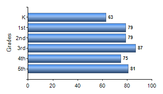 Chart1