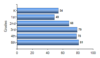 Chart1