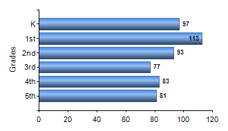 Chart1