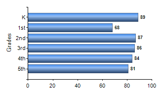 Chart1