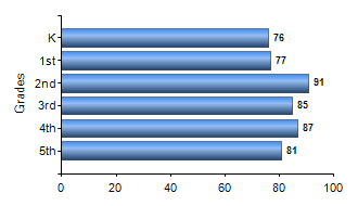 Chart1