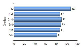 Chart1
