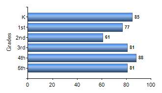 Chart1