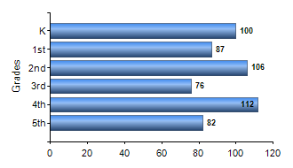Chart1