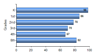 Chart1