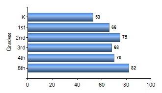 Chart1