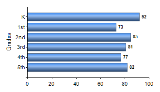 Chart1