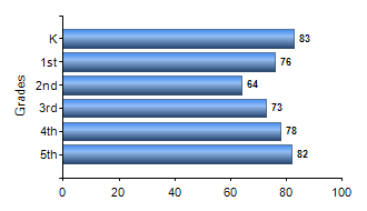 Chart1