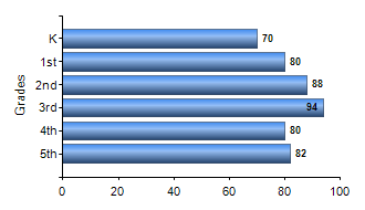 Chart1