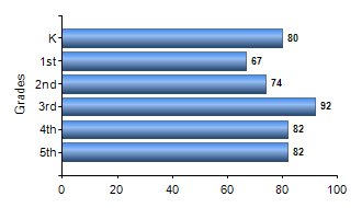Chart1
