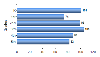 Chart1