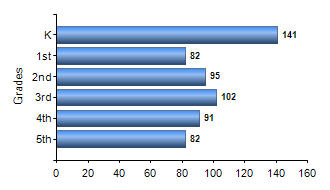 Chart1