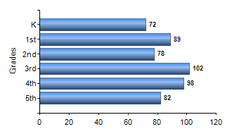 Chart1