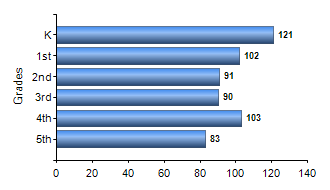 Chart1