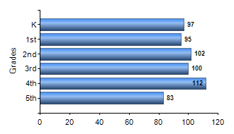 Chart1