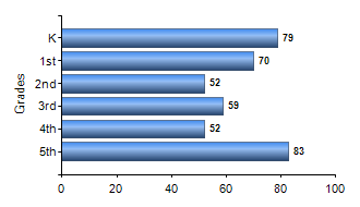 Chart1