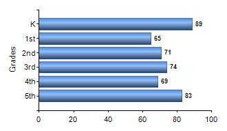 Chart1