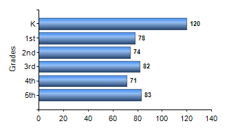 Chart1