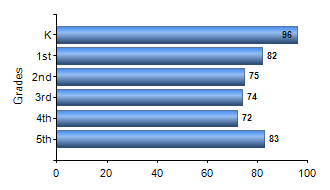 Chart1