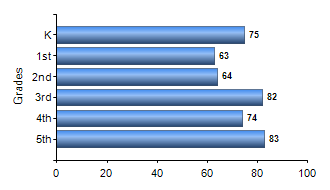 Chart1