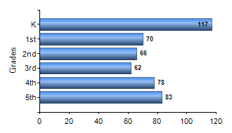 Chart1