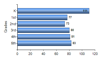 Chart1