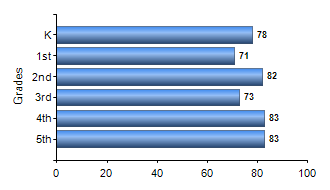 Chart1