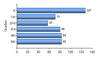 Chart1
