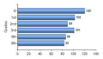 Chart1