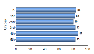 Chart1