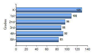 Chart1