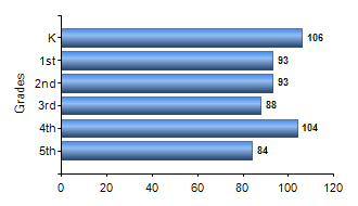 Chart1