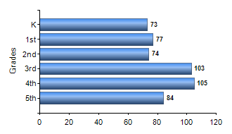Chart1