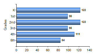 Chart1