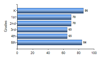 Chart1