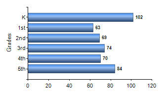 Chart1