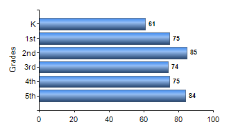 Chart1