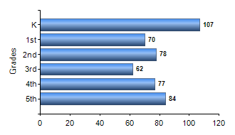 Chart1