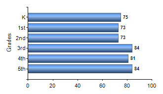 Chart1