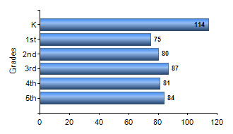 Chart1