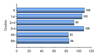Chart1