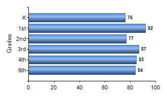 Chart1
