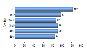Chart1