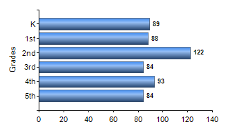 Chart1