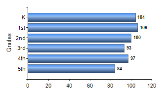 Chart1